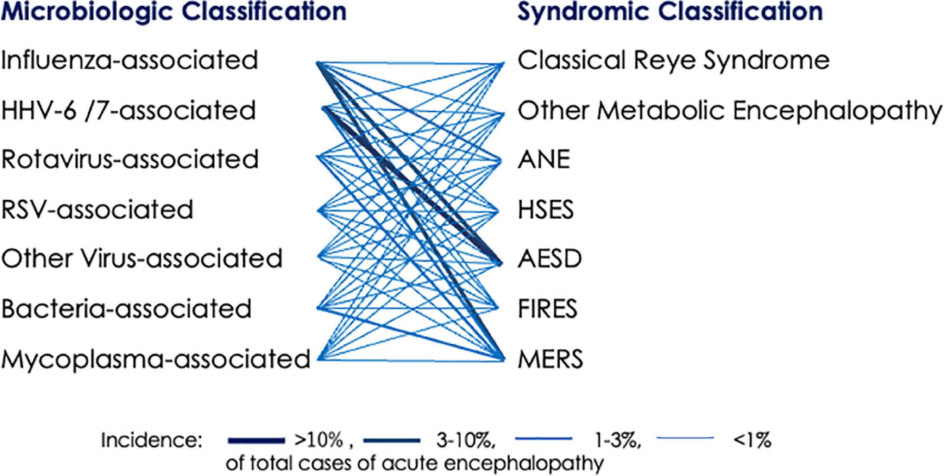 Genetic and environmental risk factors of acute infection-triggered encephalopathy